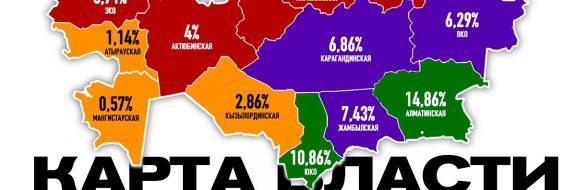 Кто управляет Казахстаном?