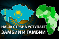 В рейтинге стран мира по безопасности Казахстан занимает 89-е место из 167