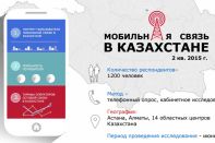 Портрет пользователя мобильной связи Казахстана
