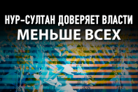 Рейтинг доверия президенту Токаеву – 68,5 процентов