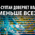 Рейтинг доверия президенту Токаеву – 68,5 процентов