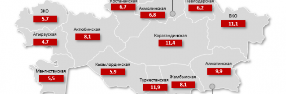 В Казахстане выросла численность учащихся в колледжах