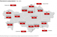 В Казахстане выросла численность учащихся в колледжах