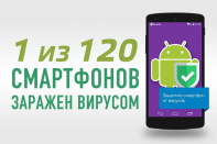 5 советов по защите смартфона на ОС Android от вирусов