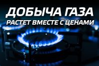 Добыча газа растет вместе с ценами